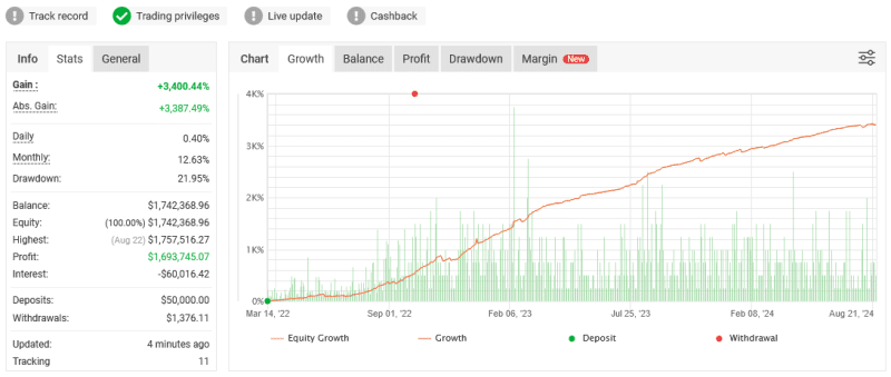 Forex Robotron EA