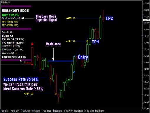 pipfinitebreakoutedgescreen3732 OnShoppie PipFinite Breakout EDGE