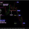 PIPFINITE BREAKOUT EDGE INDICATOR V6.0 MT4 For Build 1441+