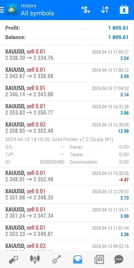 Gold Pecker EA For Xauusd