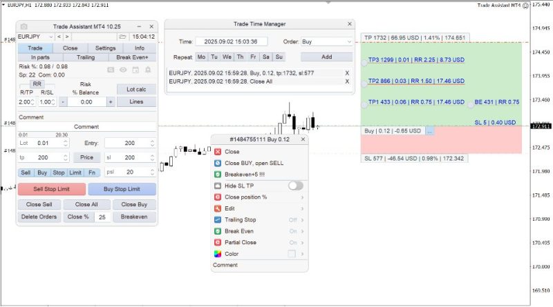 Trade Assistant EA MT4