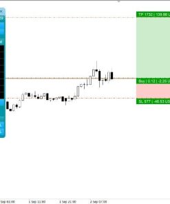 Trade Assistant EA MT4