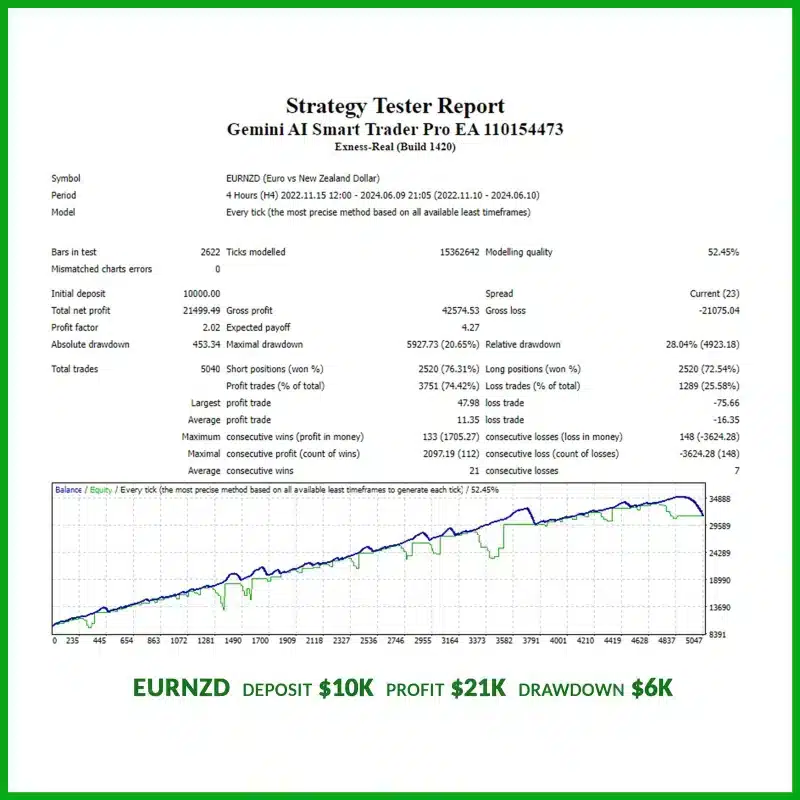 Gemini AI Smart Trader Pro EA