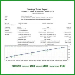 Gemini AI Smart Trader Pro EA