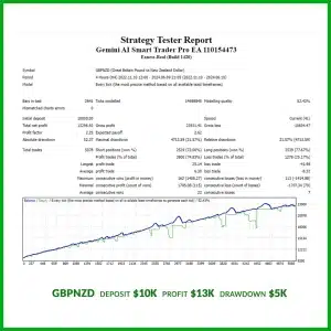 Gemini AI Smart Trader Pro EA
