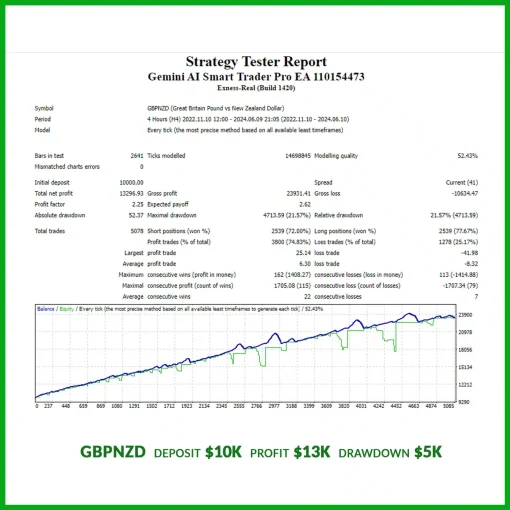 GeminiAIGBPNZDBacktest OnShoppie Gemini AI Smart Trader Pro EA