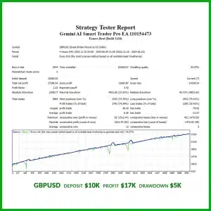 Gemini AI Smart Trader Pro EA