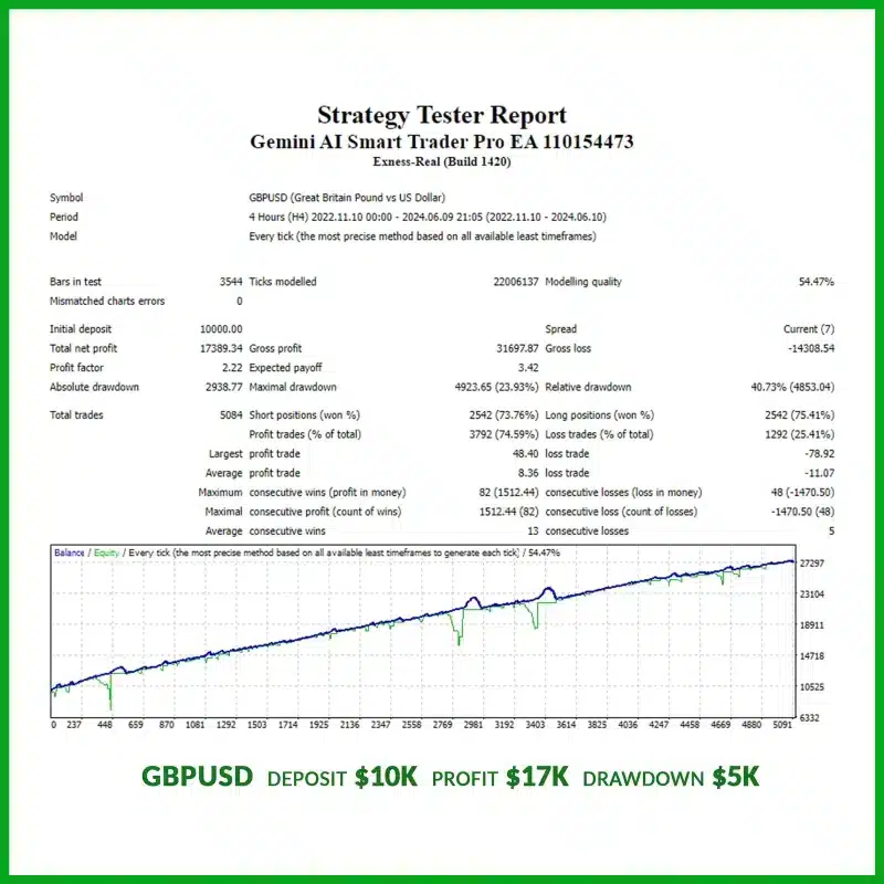 Gemini AI Smart Trader Pro EA