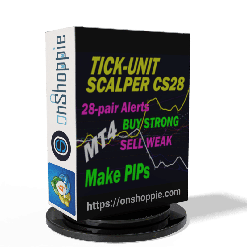 TickUnit Scalper Currency Strength