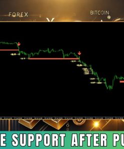 Easy Breakout Indicator