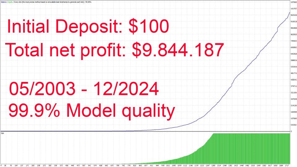 Gold Scalping Screen for Trading