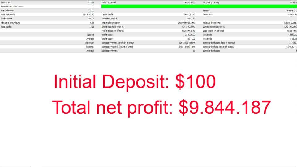 Trading Expert Advisor Gold Scalping AI MT4