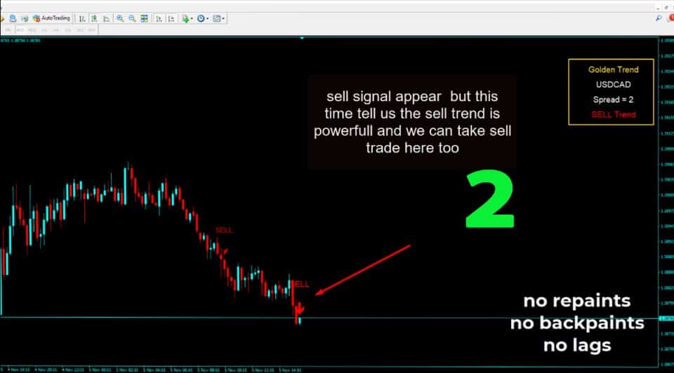 Golden Trend Indicator