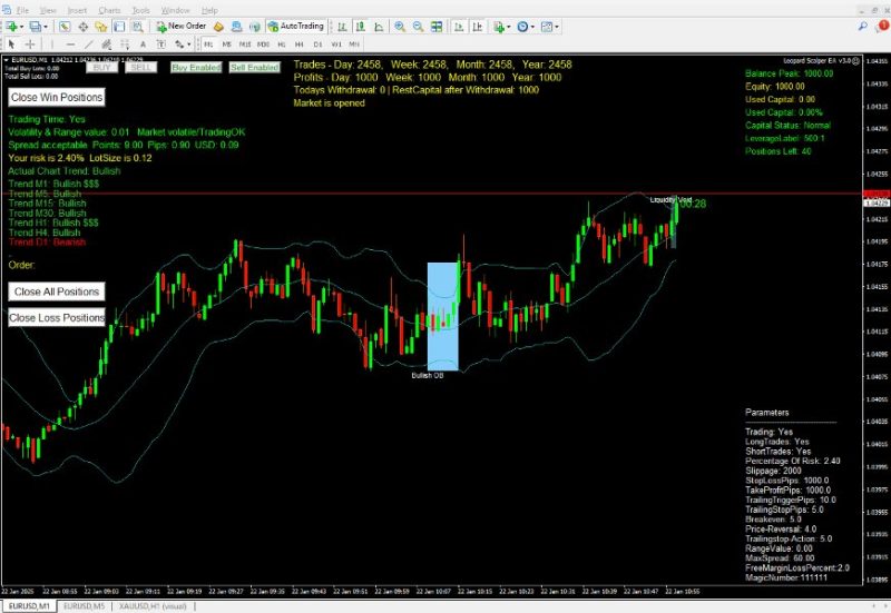 Leopard Scalper EA