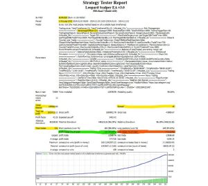 Leopard Scalper EA