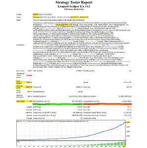 Leopard Scalper EA