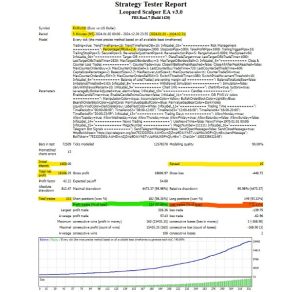 Leopard Scalper EA