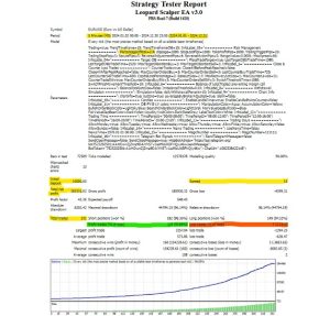 Leopard Scalper EA