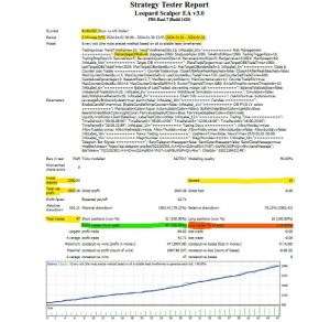 Leopard Scalper EA