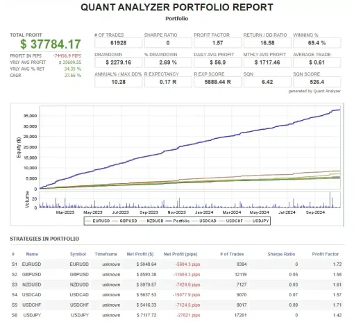 Forex Obsidian EA 3 OnShoppie Forex Obsidian EA
