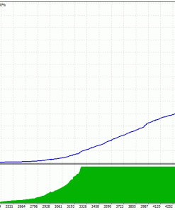 Forex Scalp EA