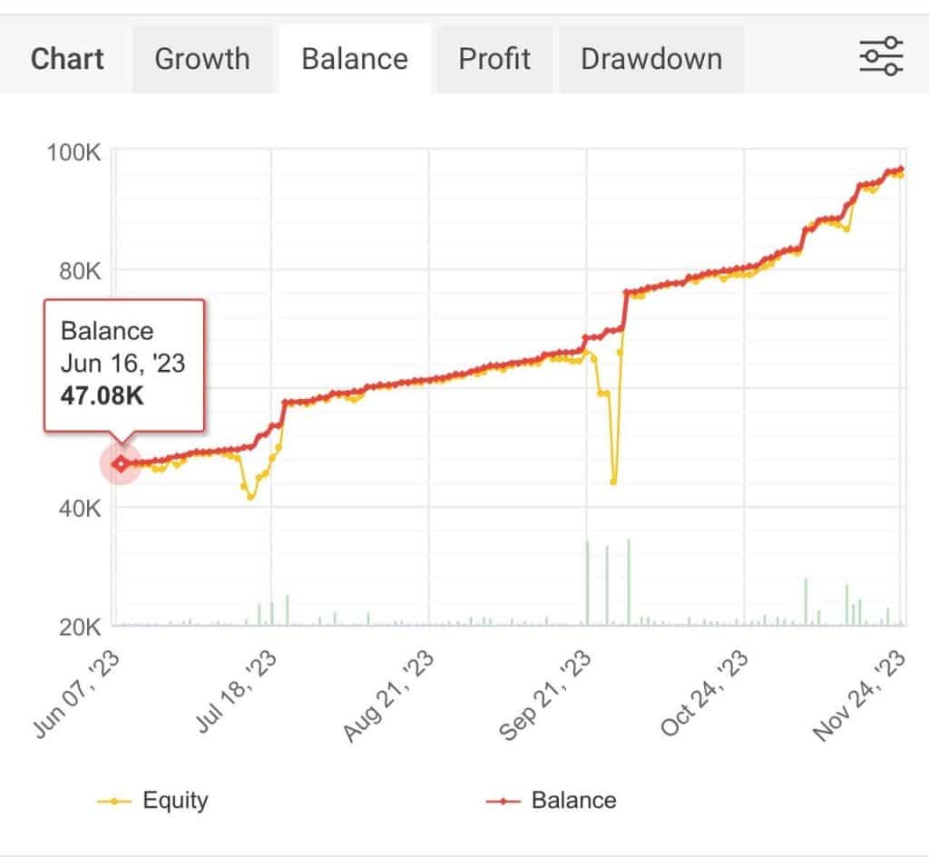 Hedge Fund Algo EA
