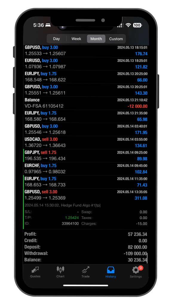 Hedge Fund Algo EA