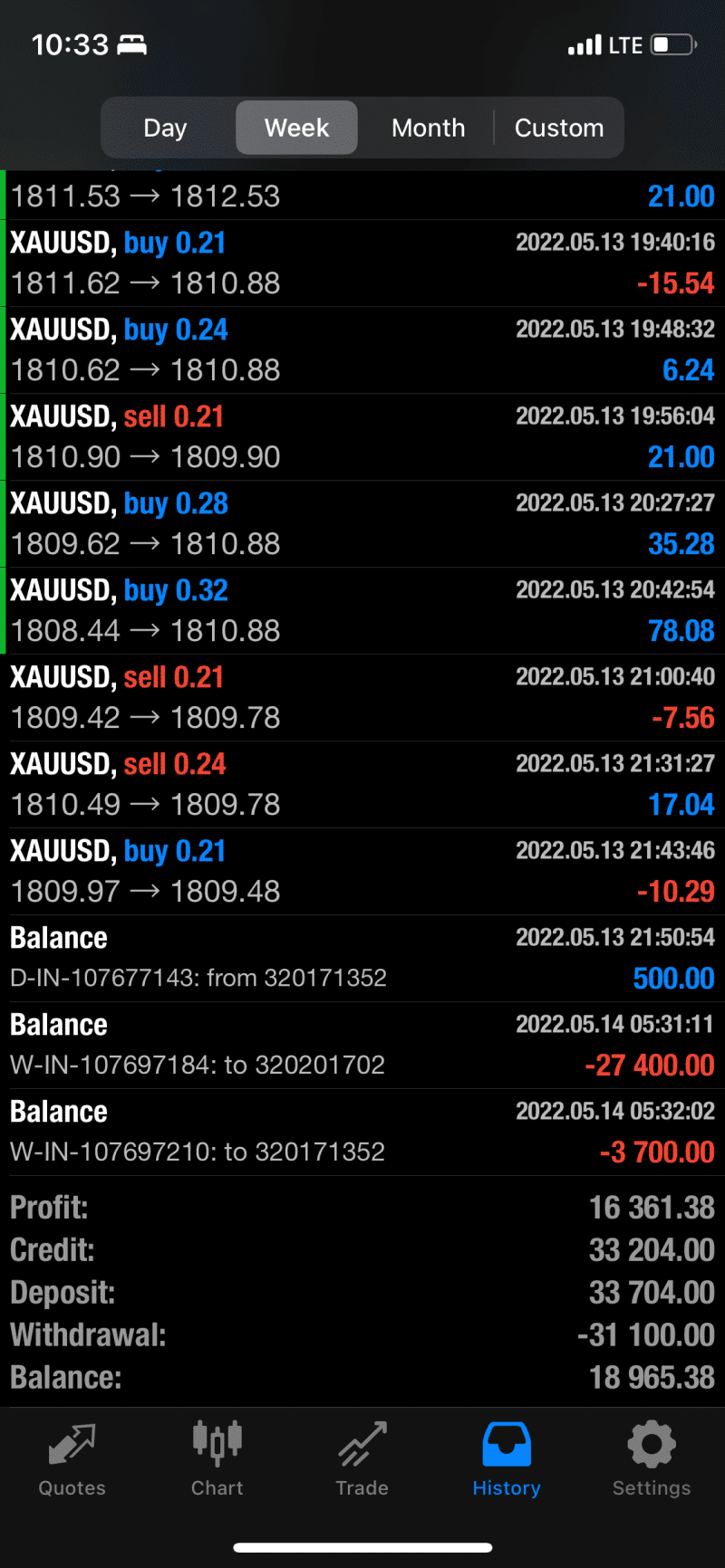 Hedge Fund Algo EA