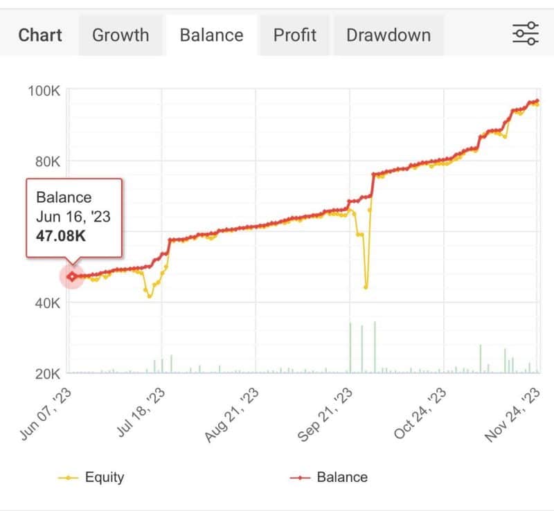 Hedge Fund Algo EA