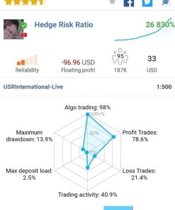 Hedge Risk Ratio EA