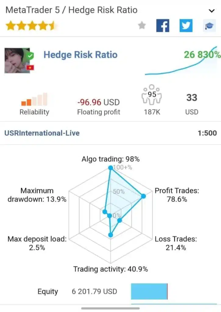 Hedge Risk Ratio EA