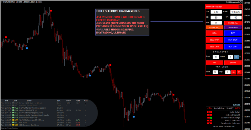 TH100 Trading