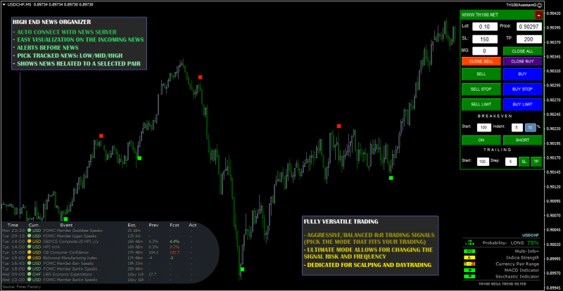 TH100 Trading