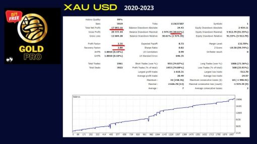GoldPro MQL5