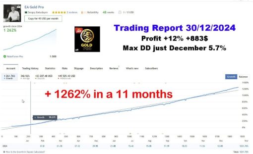 GoldPro EA