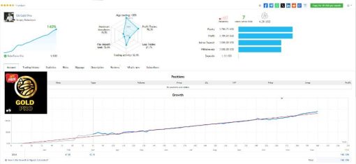 GoldPro EA Metatrader