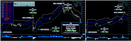 BlueStarck Trading System