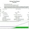 Trading Expert Advisor MT4