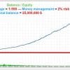 Pound Yen Trader EA Metatrader