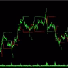 Fibonacci Progression With Breaks