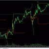 Fibonacci Progression With Breaks
