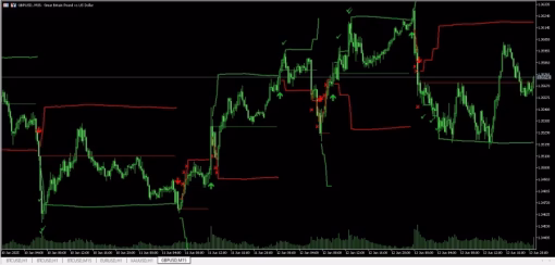 Fibonacci Progression With Breaks 2 OnShoppie Fibonacci Progression With Breaks