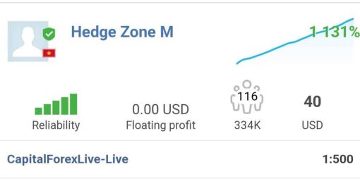 Hedge Zone EA 2 OnShoppie Hedge Zone EA