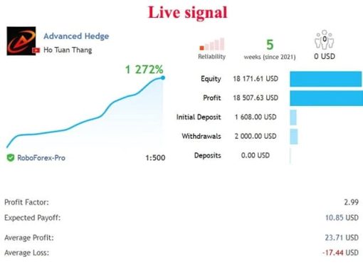 Advanced Hedge EA 1 OnShoppie Advanced Hedge EA