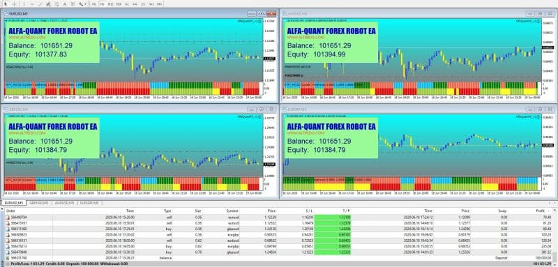 Alfa-Quant Forex Robot EA