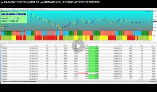 Alfa Quant Forex Robot EA