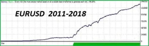 Apex Scalper EA