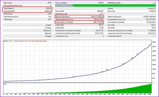 Astro Scalper EA
