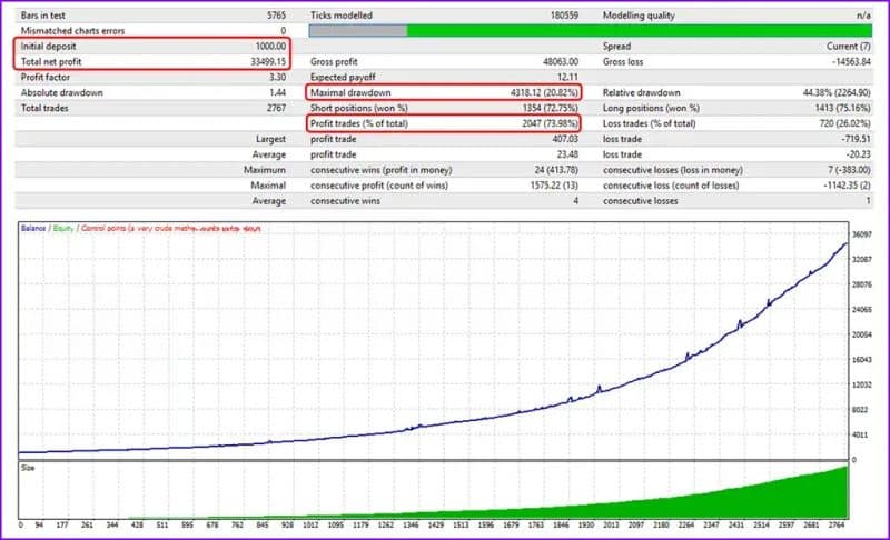 Astro Scalper EA