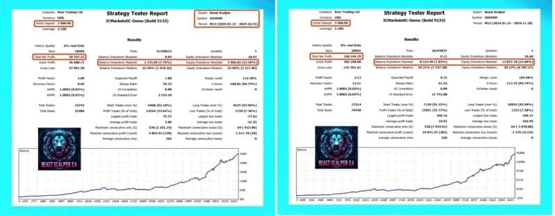 Beast Scalper EA